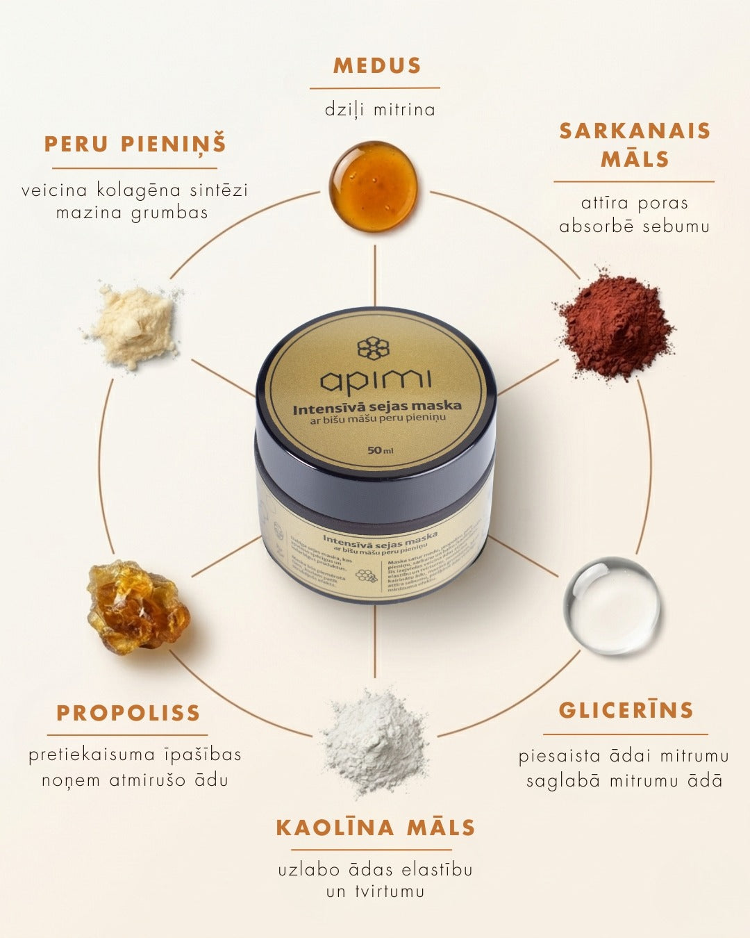 Intensīva sejas maska ar bišu māšu peru pieniņu